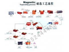 ,,上海重型設(shè)備有限公司