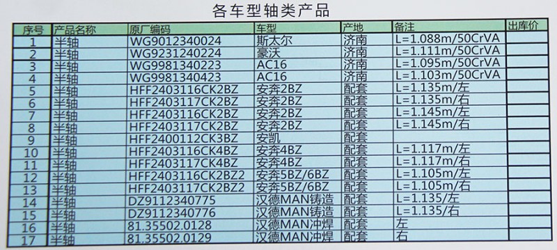 WG9012340024,斯太爾半軸,濟(jì)南匯德卡汽車零部件有限公司